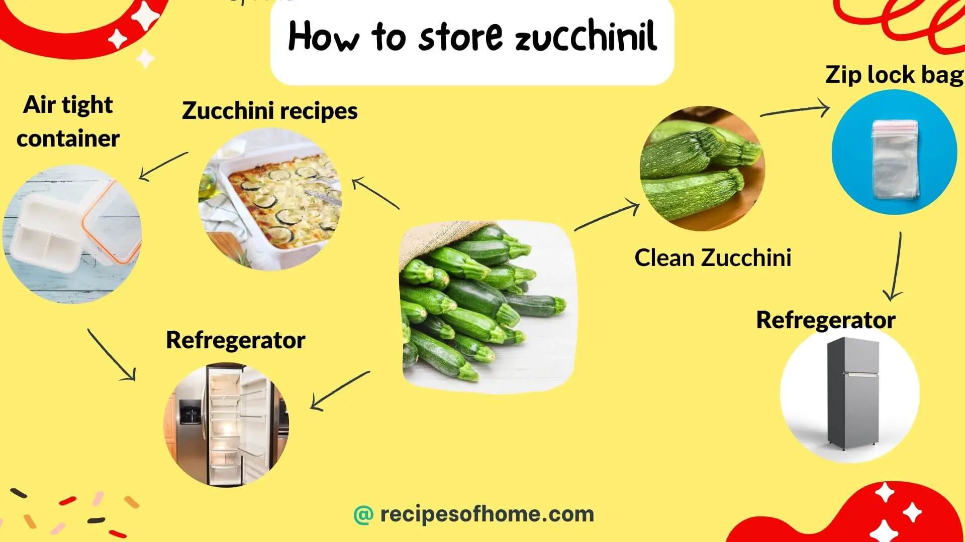 how to store zucchini