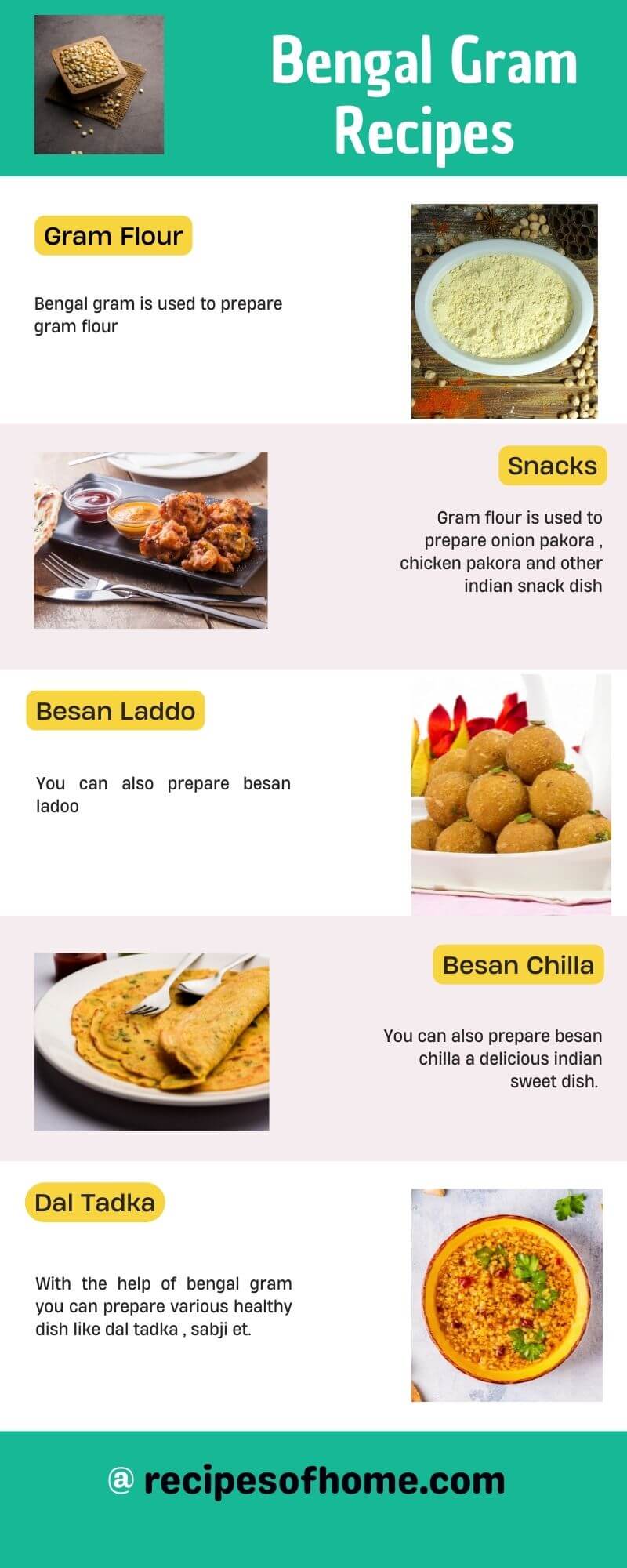 bengal gram recipes