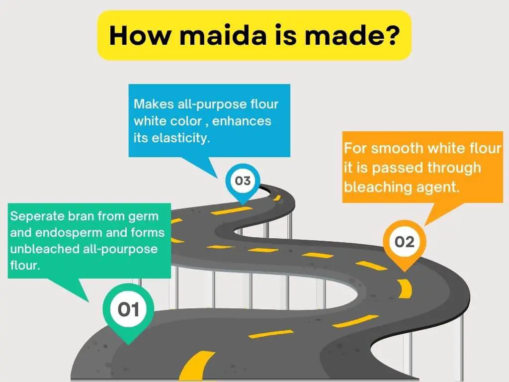 how maida is made