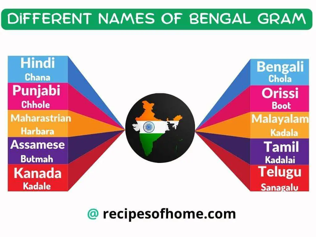 what is bengal gram called in different states