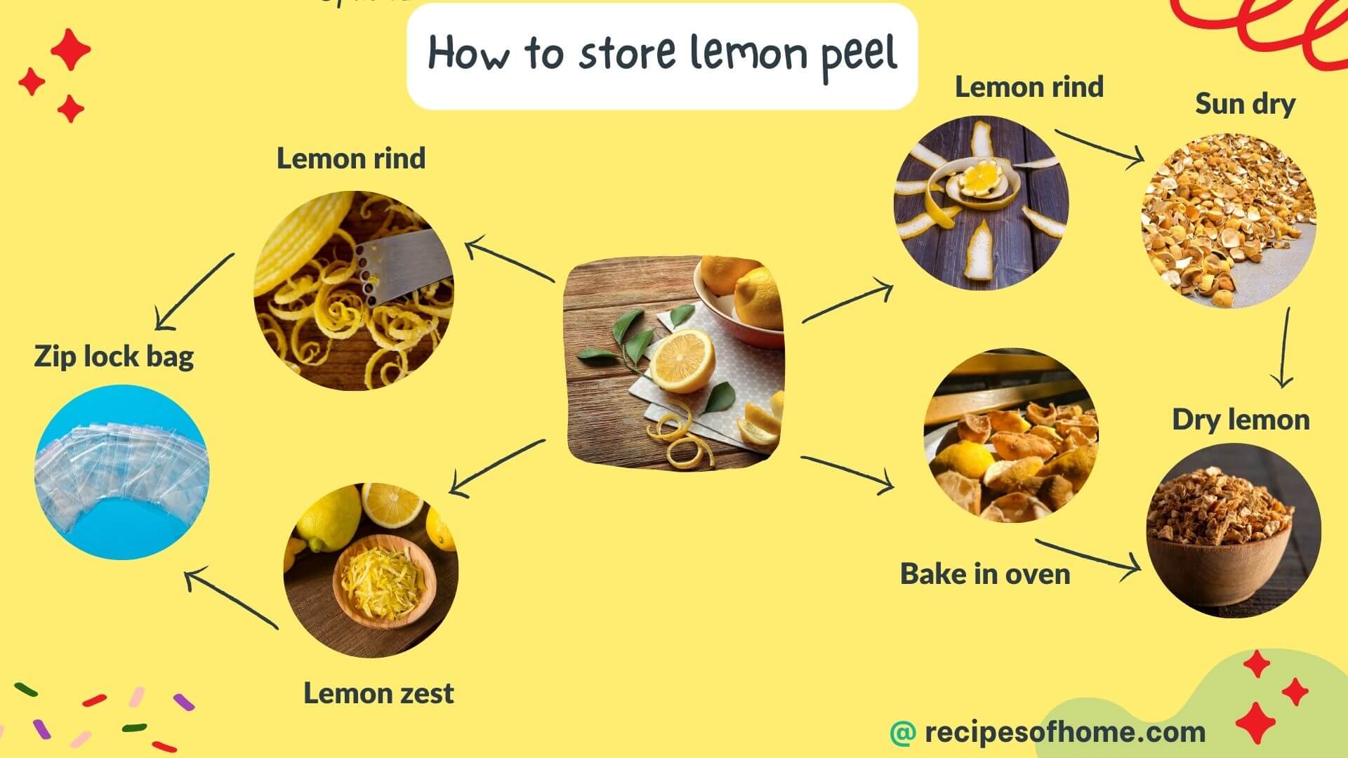how to store lemon peel