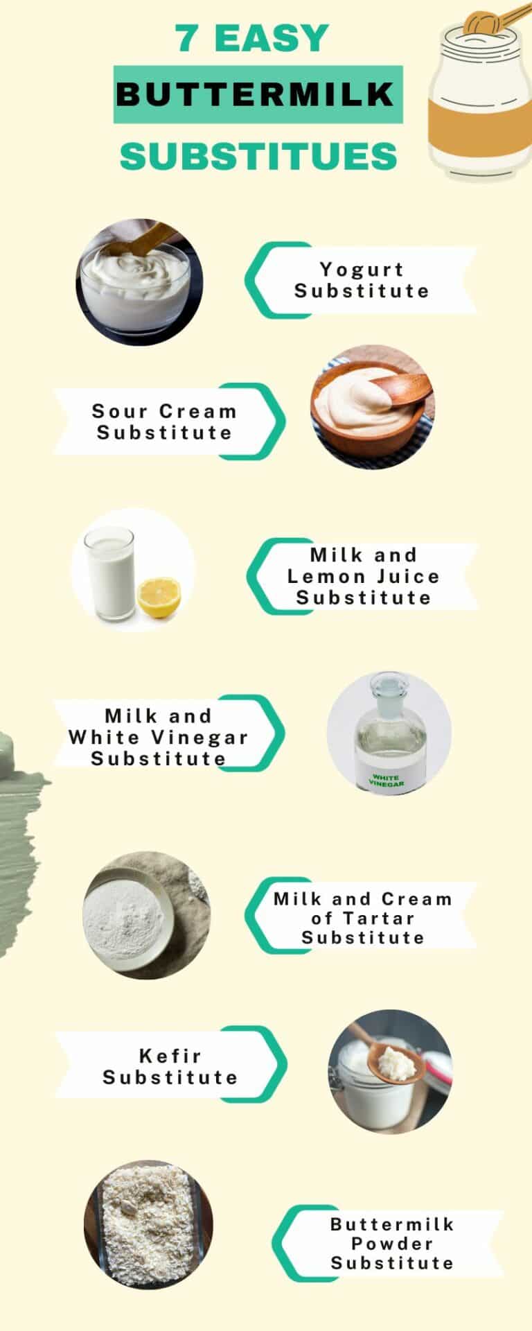 What Is Buttermilk? How To Make, Substitutes ,Benefits ,Uses