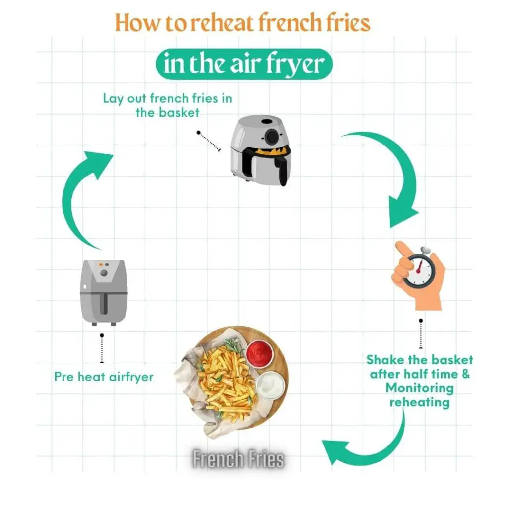 How to reheat french fries in the air fryer