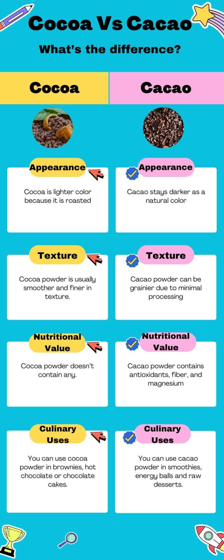 Cocoa Vs Cacao What’s The Difference?